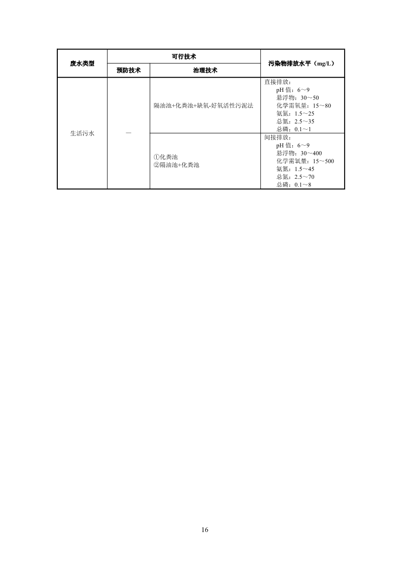 环境部：国家生态环境标准《电子工业水污染防治可行技术指南（征求意见稿）》公开征求意见