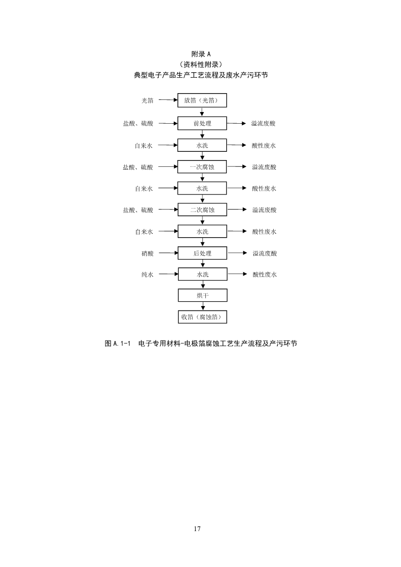 环境部：国家生态环境标准《电子工业水污染防治可行技术指南（征求意见稿）》公开征求意见
