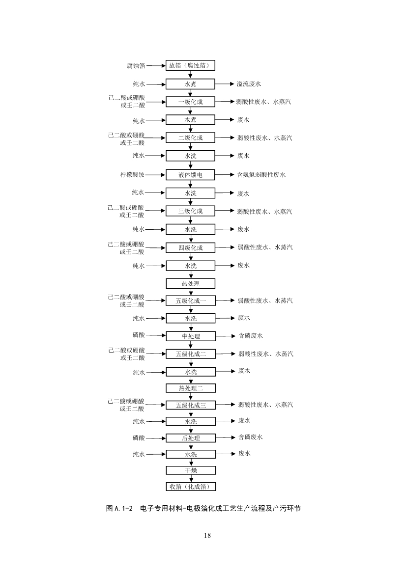环境部：国家生态环境标准《电子工业水污染防治可行技术指南（征求意见稿）》公开征求意见