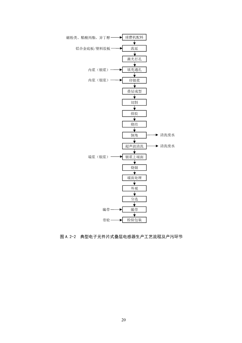 环境部：国家生态环境标准《电子工业水污染防治可行技术指南（征求意见稿）》公开征求意见