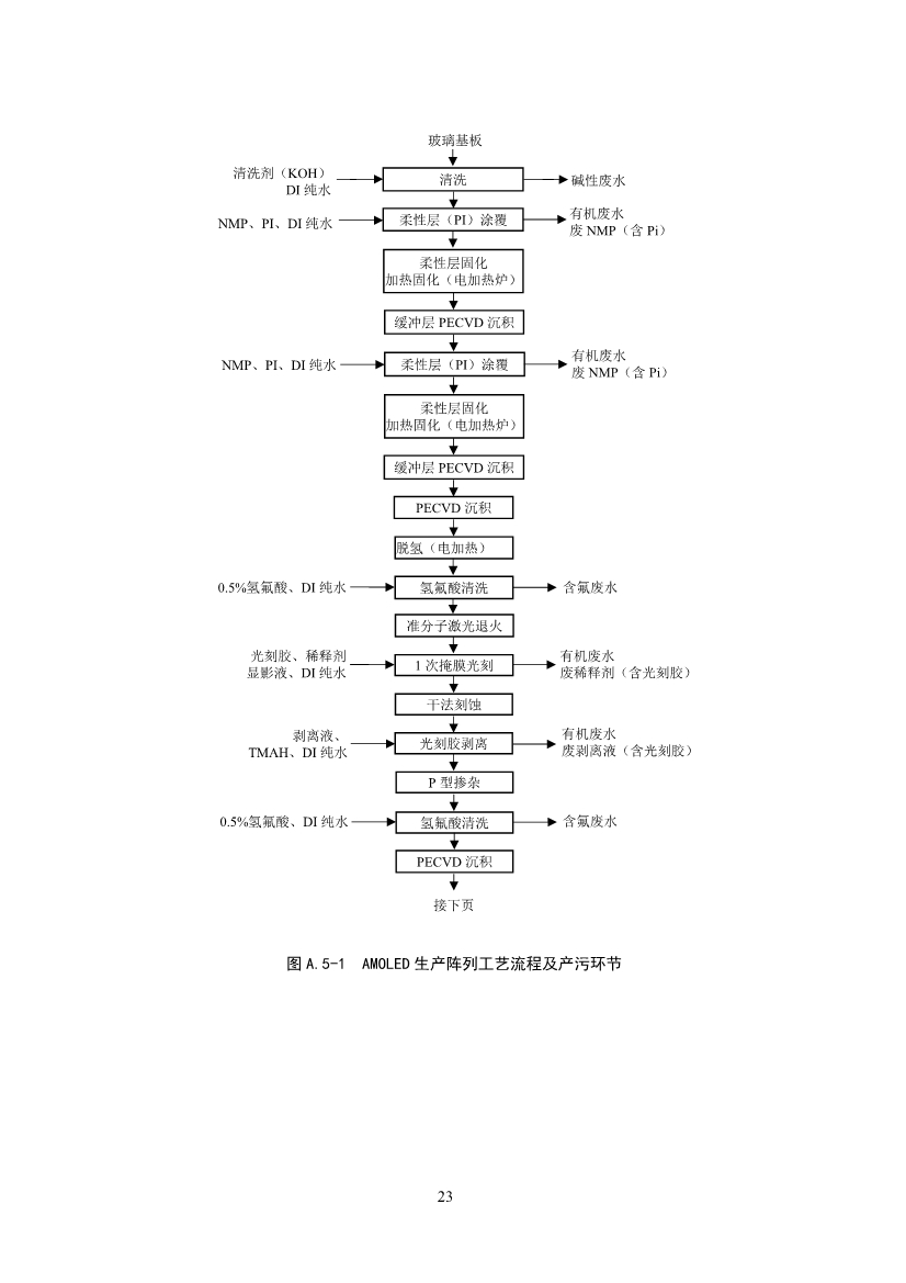 环境部：国家生态环境标准《电子工业水污染防治可行技术指南（征求意见稿）》公开征求意见