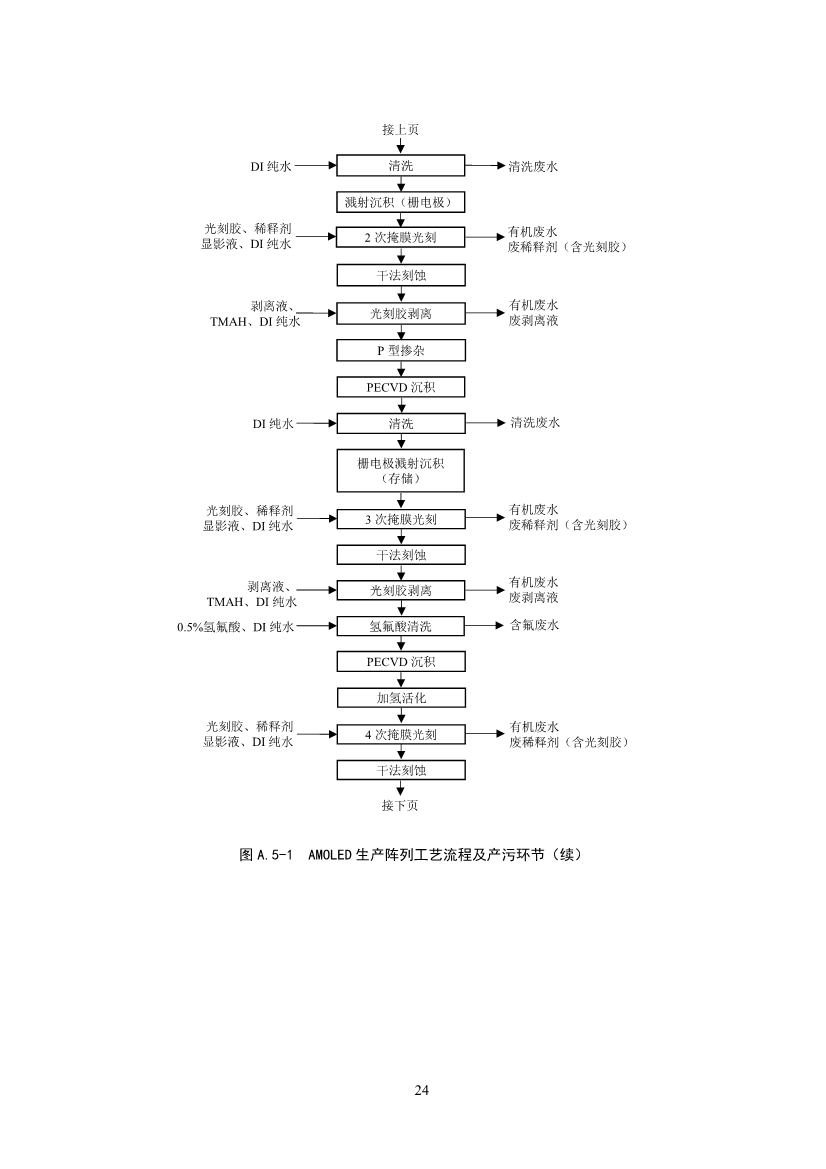 环境部：国家生态环境标准《电子工业水污染防治可行技术指南（征求意见稿）》公开征求意见