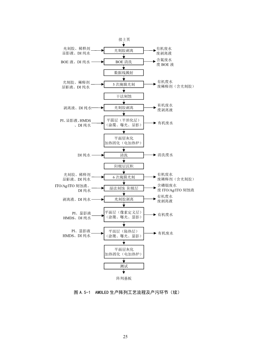 环境部：国家生态环境标准《电子工业水污染防治可行技术指南（征求意见稿）》公开征求意见