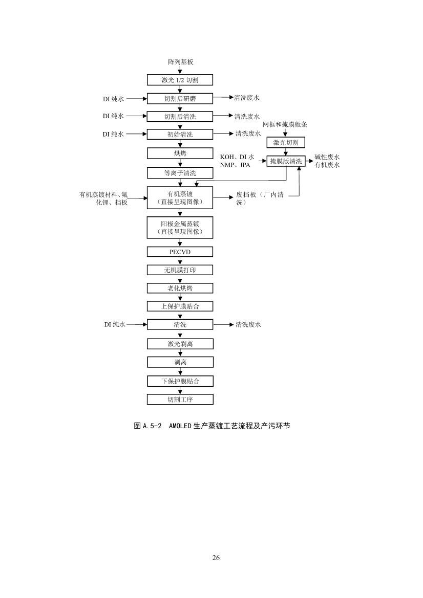 环境部：国家生态环境标准《电子工业水污染防治可行技术指南（征求意见稿）》公开征求意见