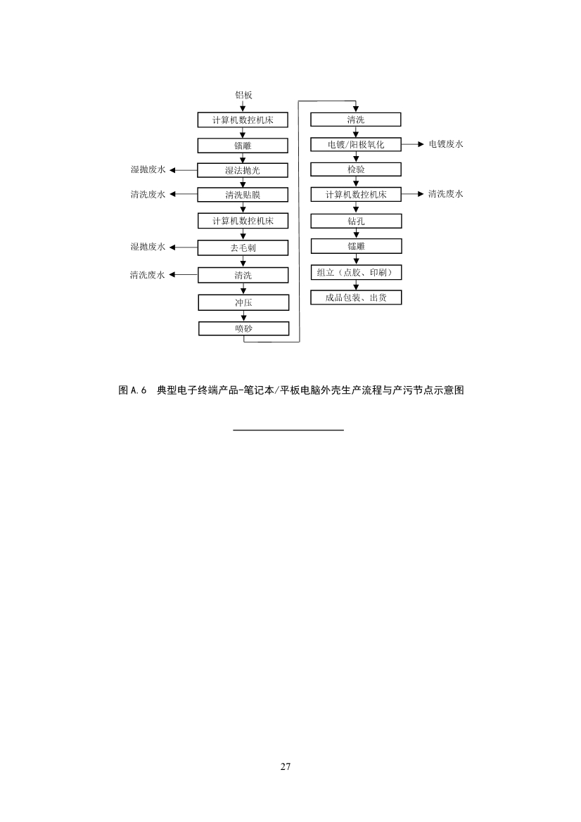 环境部：国家生态环境标准《电子工业水污染防治可行技术指南（征求意见稿）》公开征求意见
