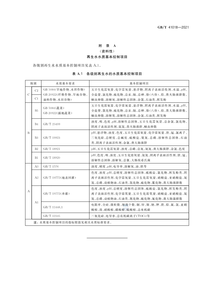 国家标准《水回用导则 再生水分级》全文发布 2022年7月1日起实施