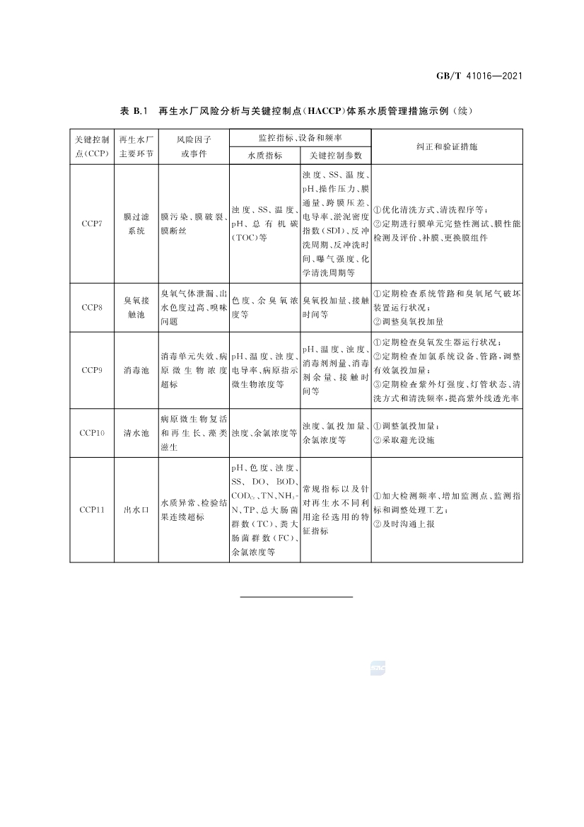 国家标准《水回用导则 再生水厂水质管理》全文发布 2022年7月1日起实施