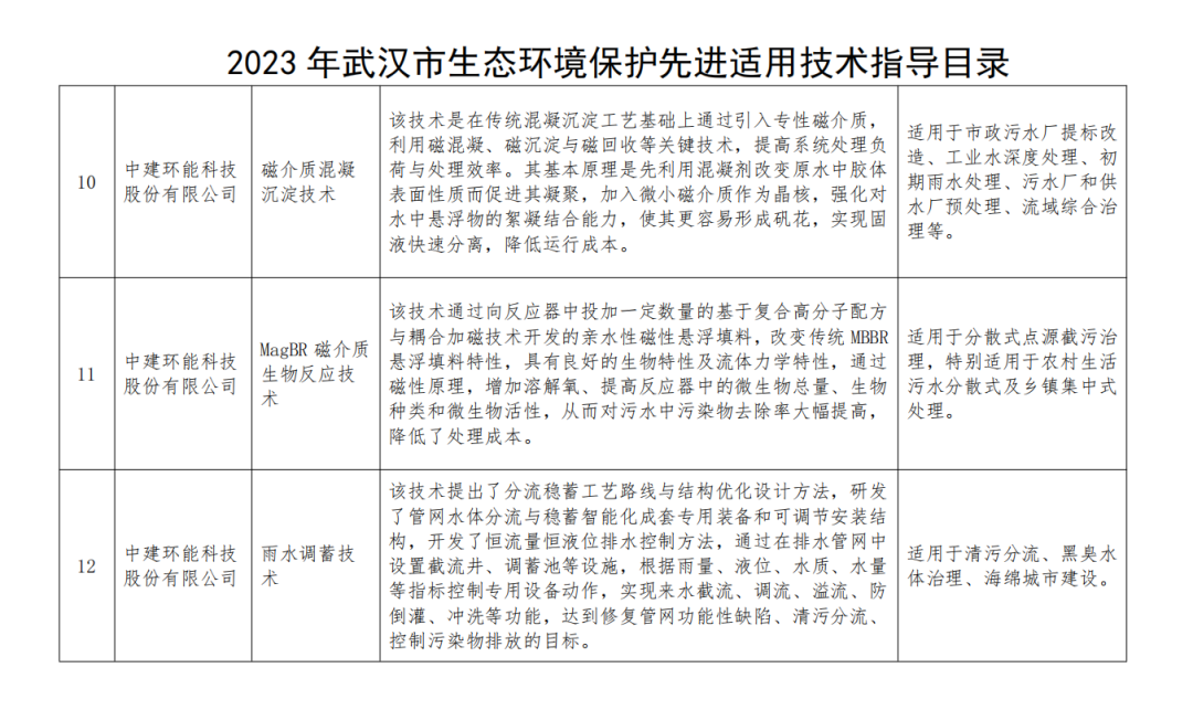 中建环能3项技术成功入选《2023年武汉市生态环境保护先进适用技术指导目录》