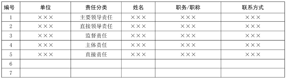 上海：切实做好防范生态环境统计数据造假弄虚作假有关工作