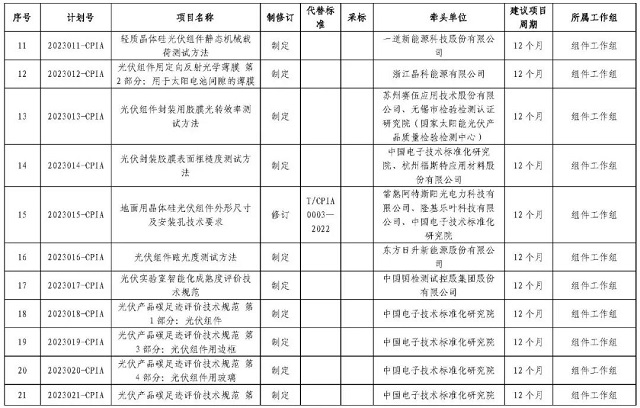 共计37项！中国光伏行业协会拟制修订第一批标准