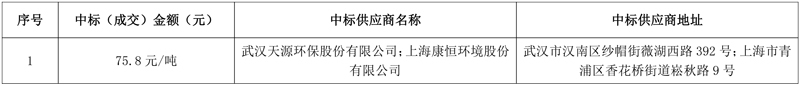 75.8元/吨!天源环保、康恒环境联合体中标赫章县生活垃圾焚烧发电项目特许经营权