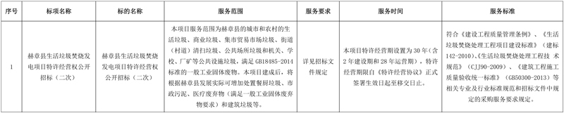 75.8元/吨!天源环保、康恒环境联合体中标赫章县生活垃圾焚烧发电项目特许经营权