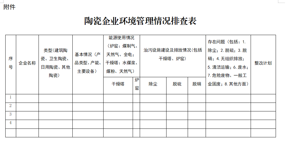 泉州市印发《关于进一步推动陶瓷行业减污降碳协同治理的意见》-环保卫士