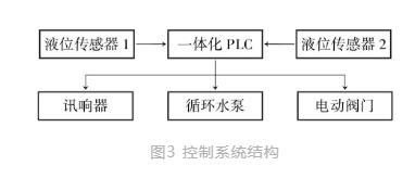 世界唯一水下博物馆中的循环水净化工艺