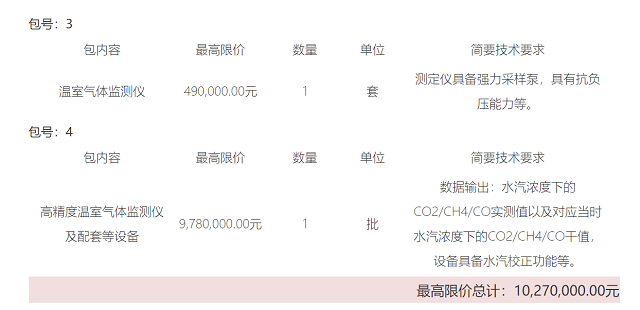 2163万！重庆应对气候变化试点监测能力建设（大气）项目招标-环保卫士