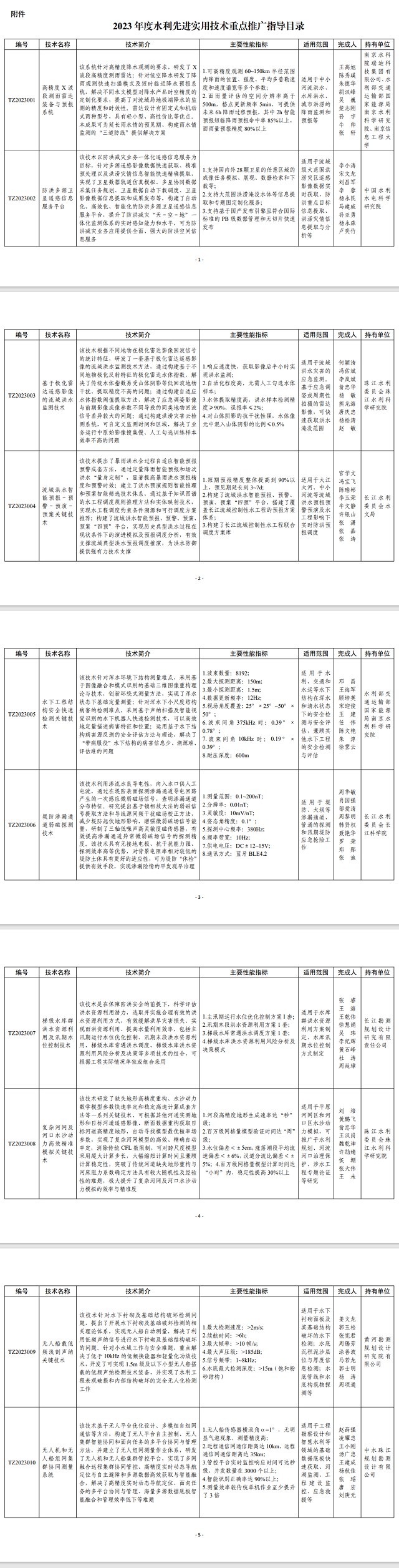 239项！《2023年度水利先进实用技术重点推广指导目录》印发-环保卫士