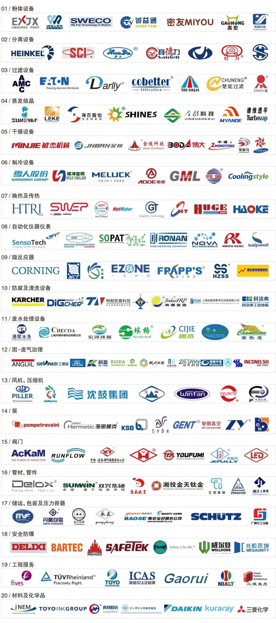 向新发展 聚势而生|第十三届成都国际化工装备博览会10月25日将于成都举办