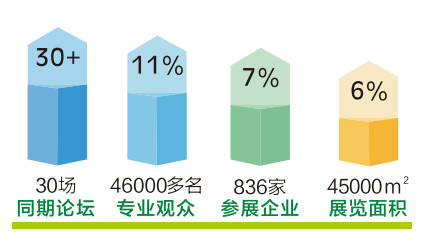 聚势世界湾区,中国环保展再出发,与你同行共建美丽中国!