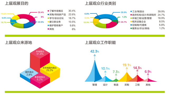 聚势世界湾区,中国环保展再出发,与你同行共建美丽中国!