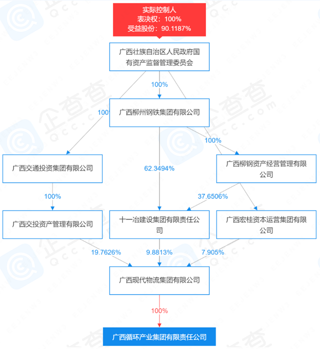广西循环集团更名揭牌!国资入局循环产业