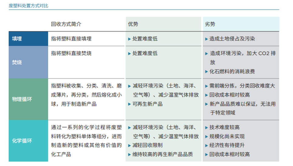 61天后，来宁波，看废塑料双剑合璧！读懂与把握中国经济的“形”与“势”