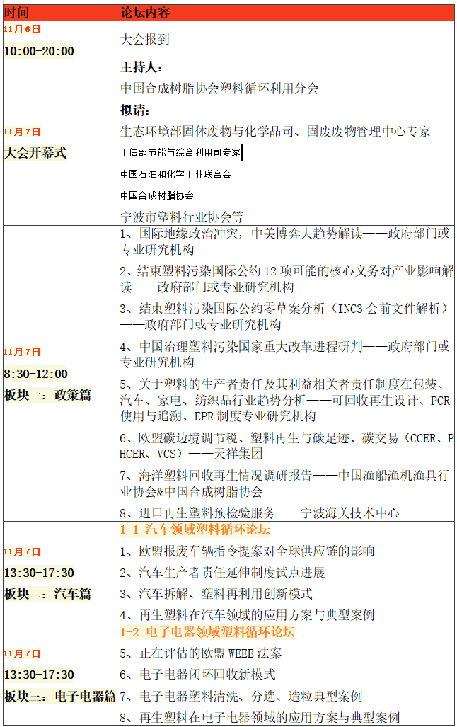 61天后，来宁波，看废塑料双剑合璧！读懂与把握中国经济的“形”与“势”