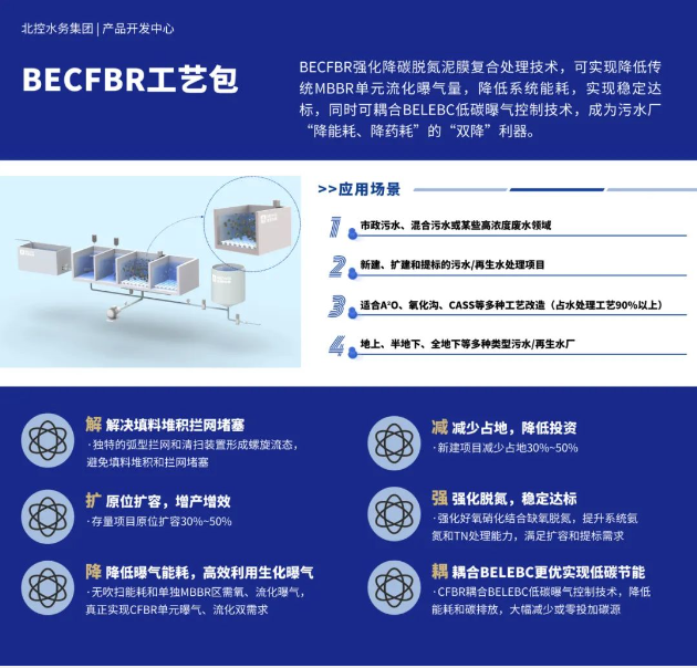 北控水务出席2023年中国国际服务贸易交易会，共话数智低碳新未来