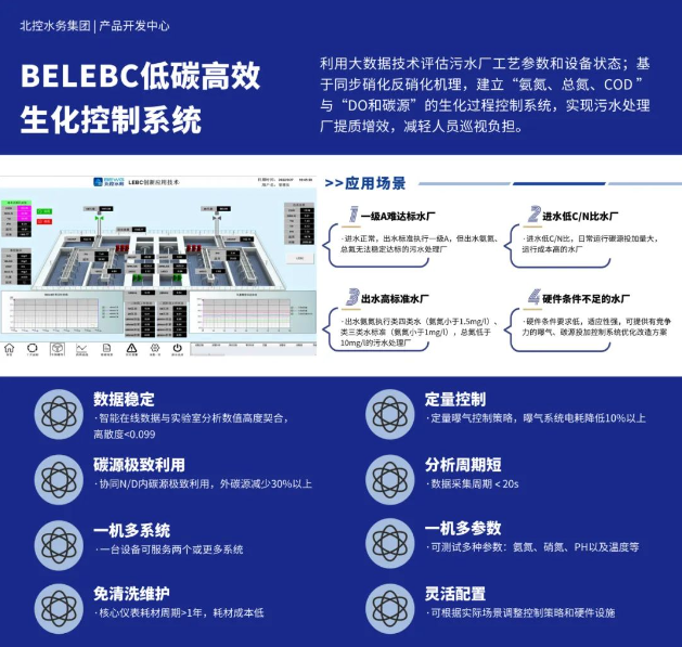 北控水务出席2023年中国国际服务贸易交易会，共话数智低碳新未来