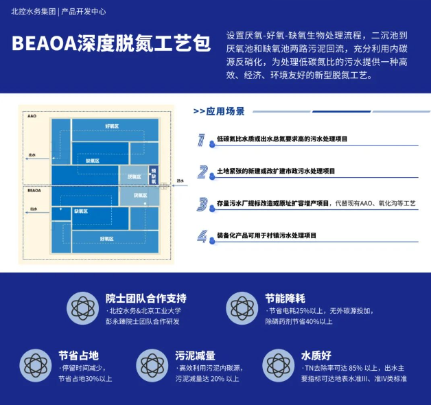北控水务出席2023年中国国际服务贸易交易会，共话数智低碳新未来