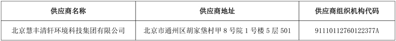 北京慧丰清轩中标围场满族蒙古族自治县城区环卫市场化运营采购项目!