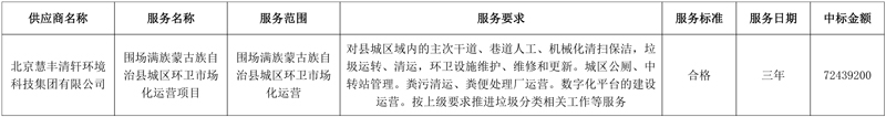 北京慧丰清轩中标围场满族蒙古族自治县城区环卫市场化运营采购项目!