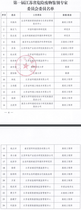 24名！江苏首届危险废物鉴别专家委员会成立-环保卫士