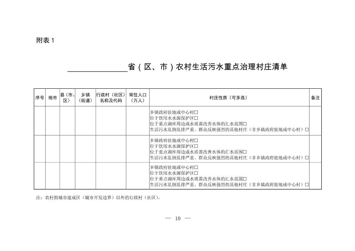 公开征求意见！生态环境部发布《关于进一步推进农村生活污水治理的指导意见（征求意见稿）》