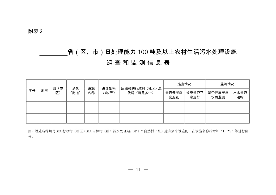 公开征求意见！生态环境部发布《关于进一步推进农村生活污水治理的指导意见（征求意见稿）》