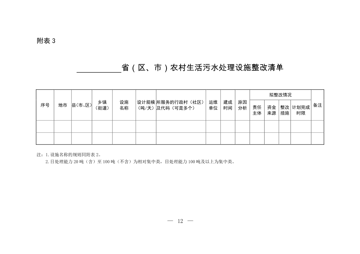 公开征求意见！生态环境部发布《关于进一步推进农村生活污水治理的指导意见（征求意见稿）》
