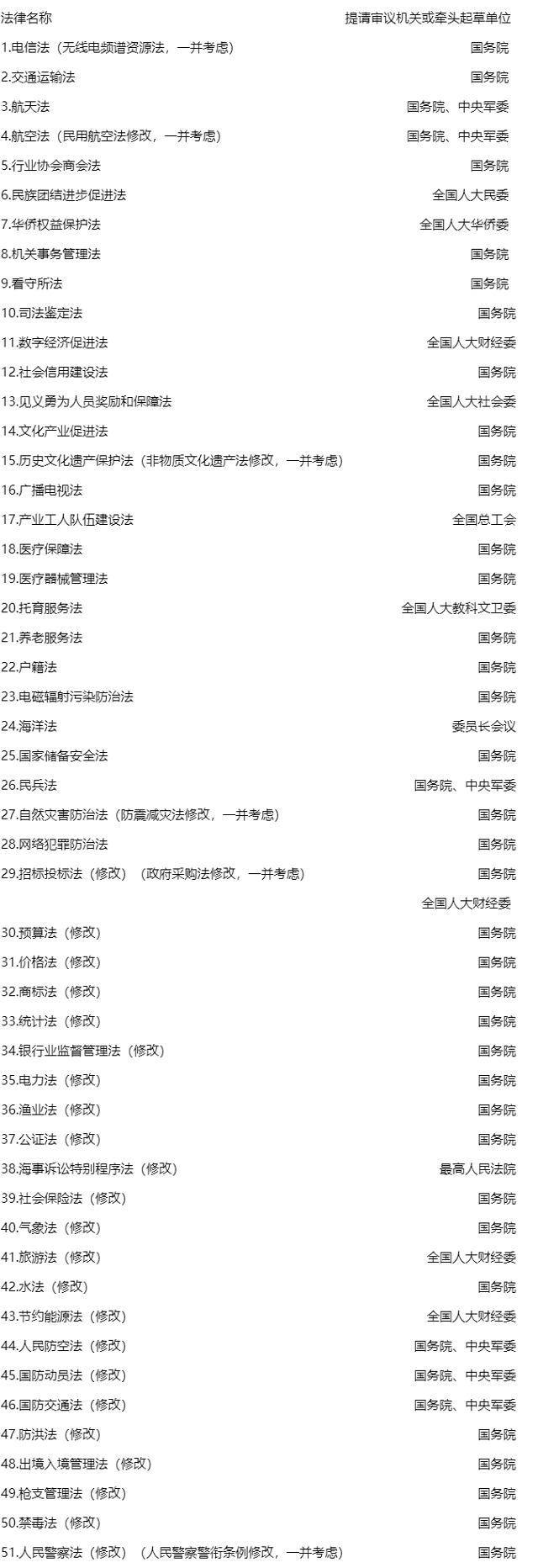 国家可再生能源法、海洋环境保护法将迎来修改！