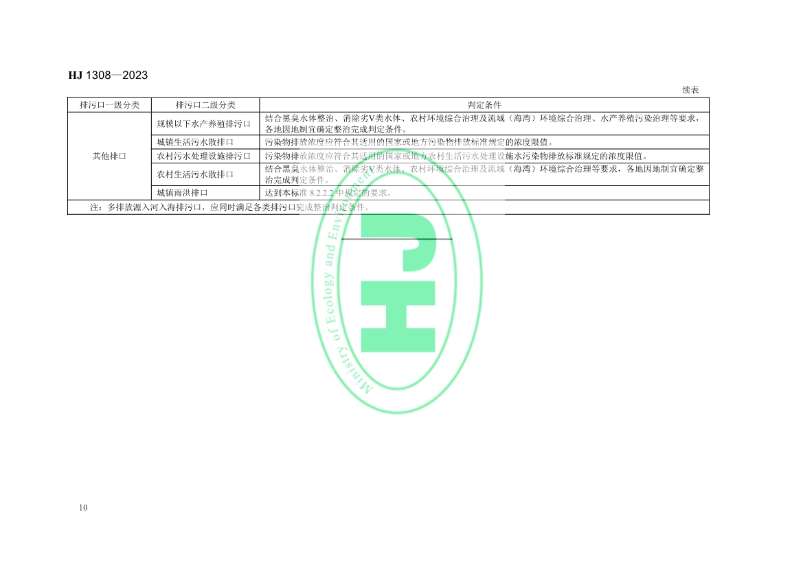《入河入海排污口监督管理技术指南 整治总则》全文发布！