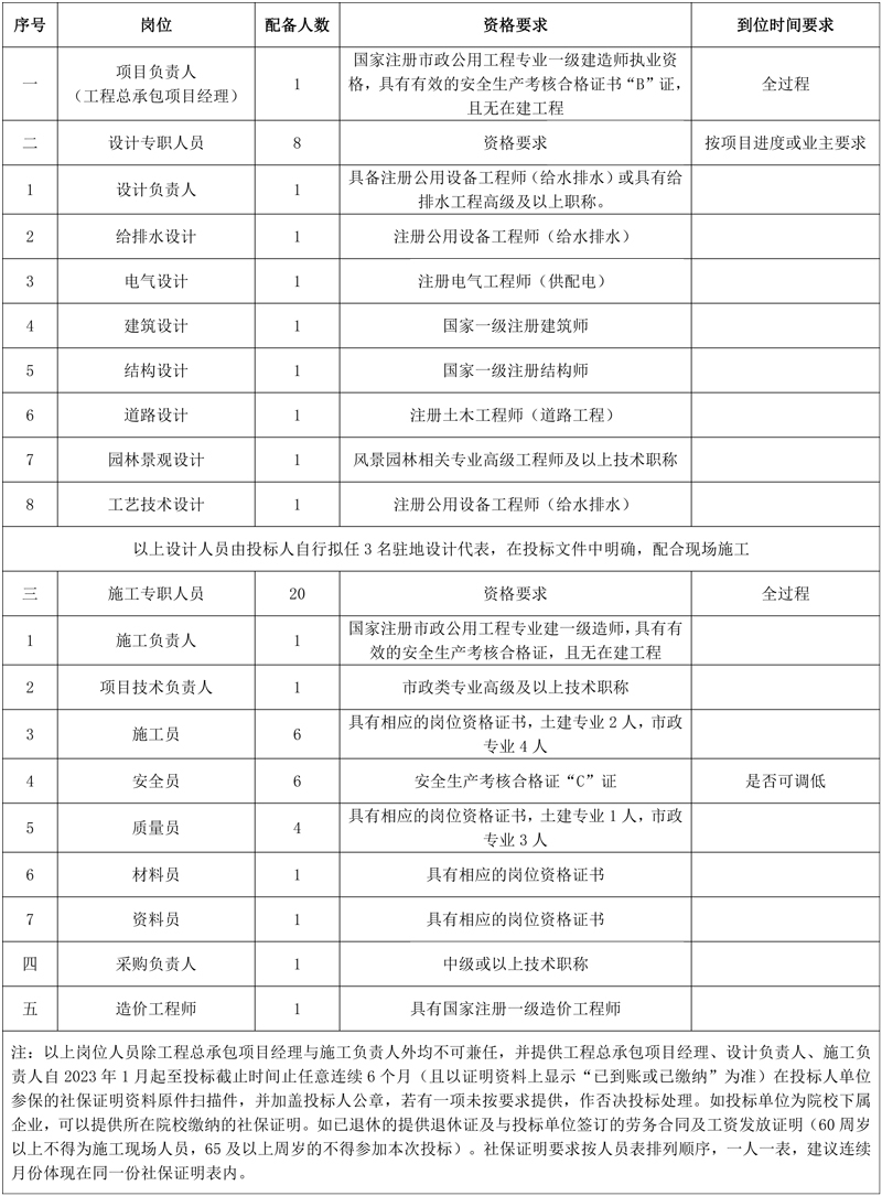 超8亿元!浙江省龙游县跨乡镇水环境综合整治项目工程总承包招标