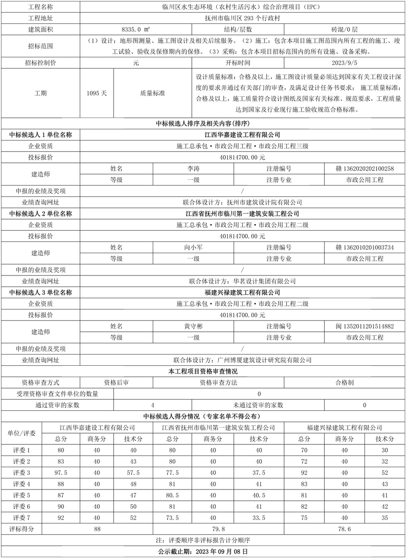 4.02亿元!江西省抚州市临川区水生态环境(农村生活污水)综合治理项目(EPC)中标候选人公示