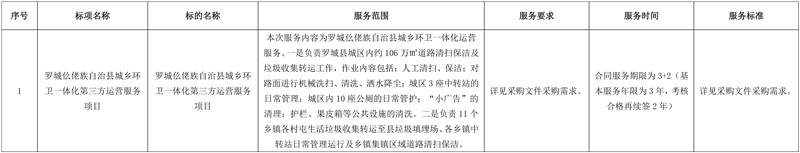 1.4428亿!盈峰中联环境牵头中标广西罗城仫佬族自治县城乡环卫一体化第三方运营服务项目!