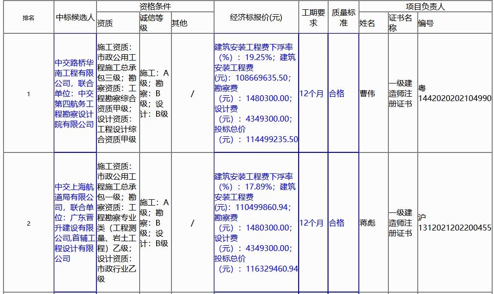 广东省中山市横栏镇农村生活污水治理工程（2023年第一批次）EPC总承包中标候选人公示