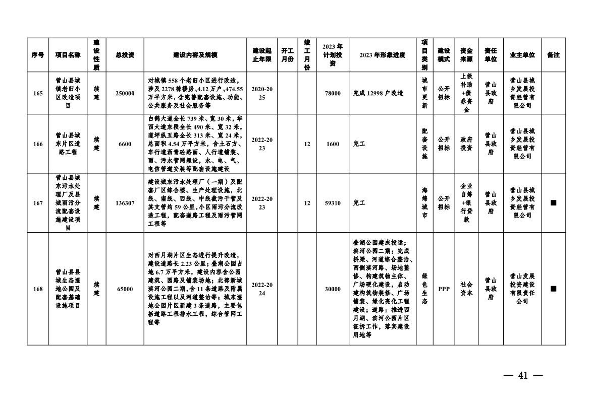 实施项目247个！《南充市实施城市建设板块重大工程项目2023年行动方案》发布！