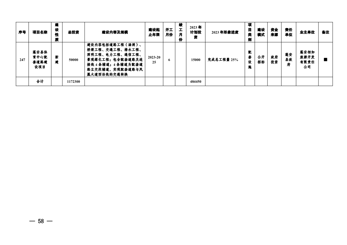 实施项目247个！《南充市实施城市建设板块重大工程项目2023年行动方案》发布！