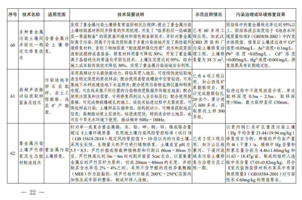水、大气、固废污染治理等85项技术入选！《国家绿色低碳先进技术成果目录》正式发布