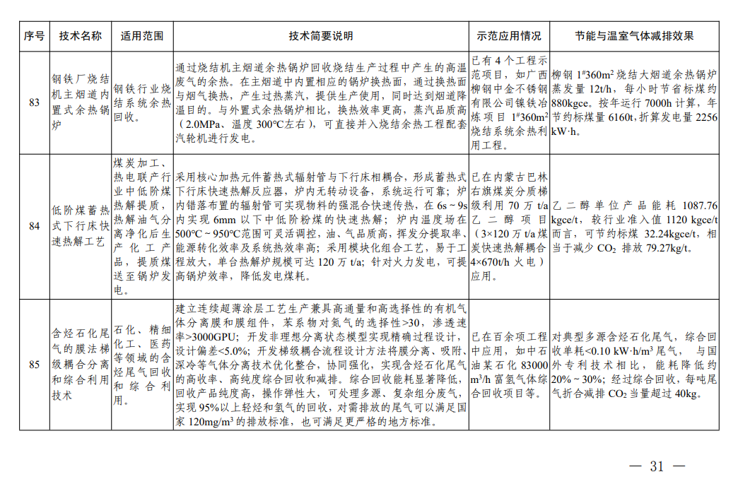 水、大气、固废污染治理等85项技术入选！《国家绿色低碳先进技术成果目录》正式发布