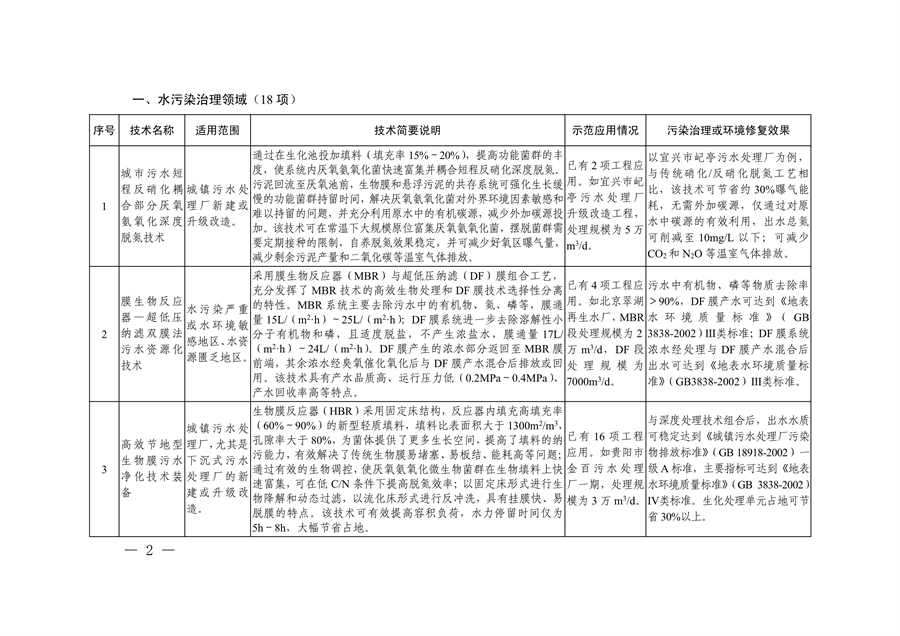 共85项 《国家绿色低碳先进技术成果目录》公布