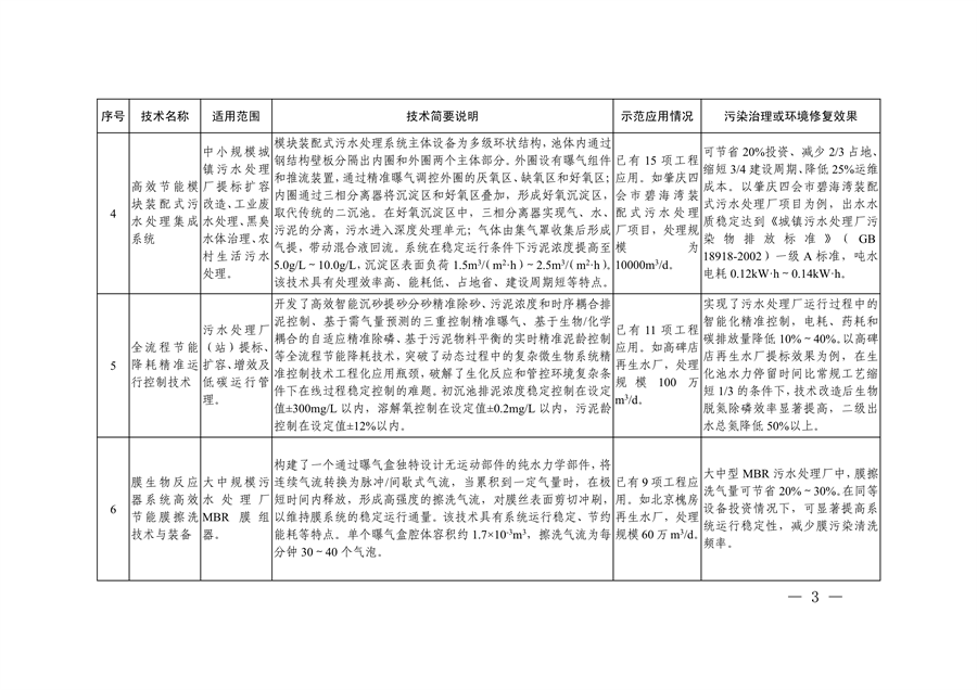 共85项 《国家绿色低碳先进技术成果目录》公布
