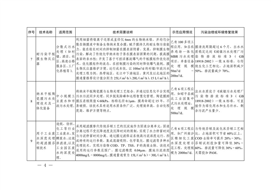 共85项 《国家绿色低碳先进技术成果目录》公布