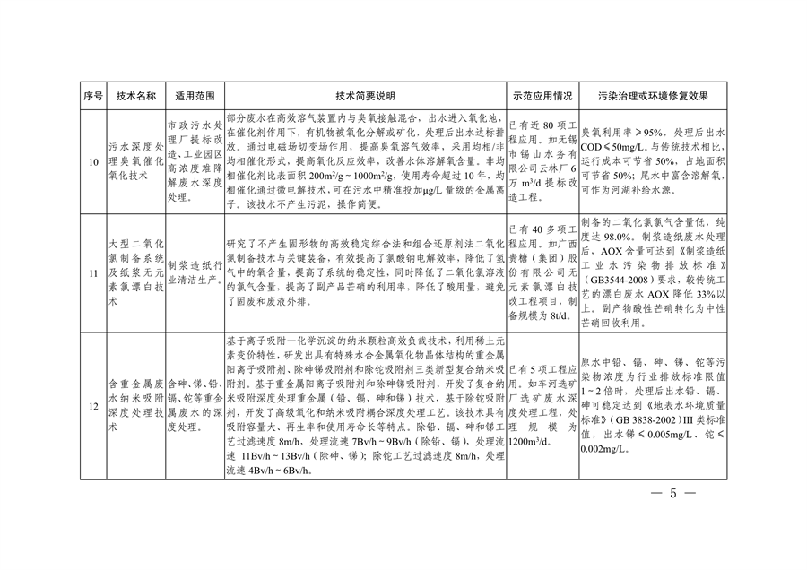 共85项 《国家绿色低碳先进技术成果目录》公布