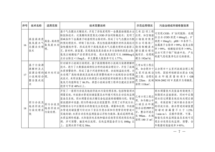 共85项 《国家绿色低碳先进技术成果目录》公布